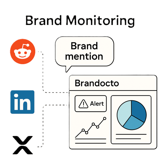 Brandocto Brand Monitoring