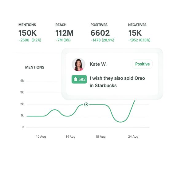 Brandocto Hashtag monitoring